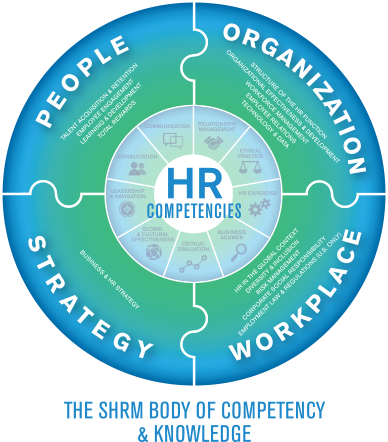 project social hr the